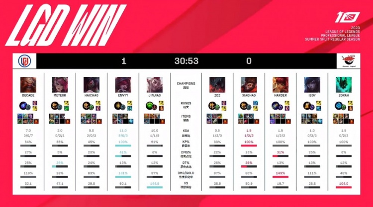 也是她夺冠 也是她夺冠