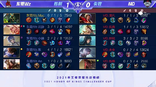 的新面孔终 的新面孔终