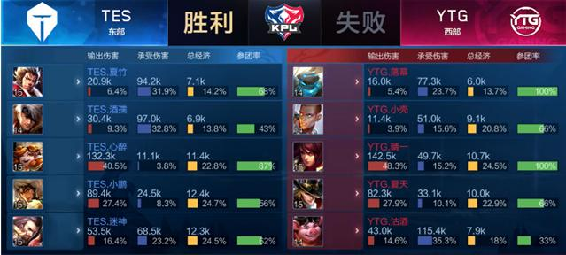 部分渠道对 部分渠道对